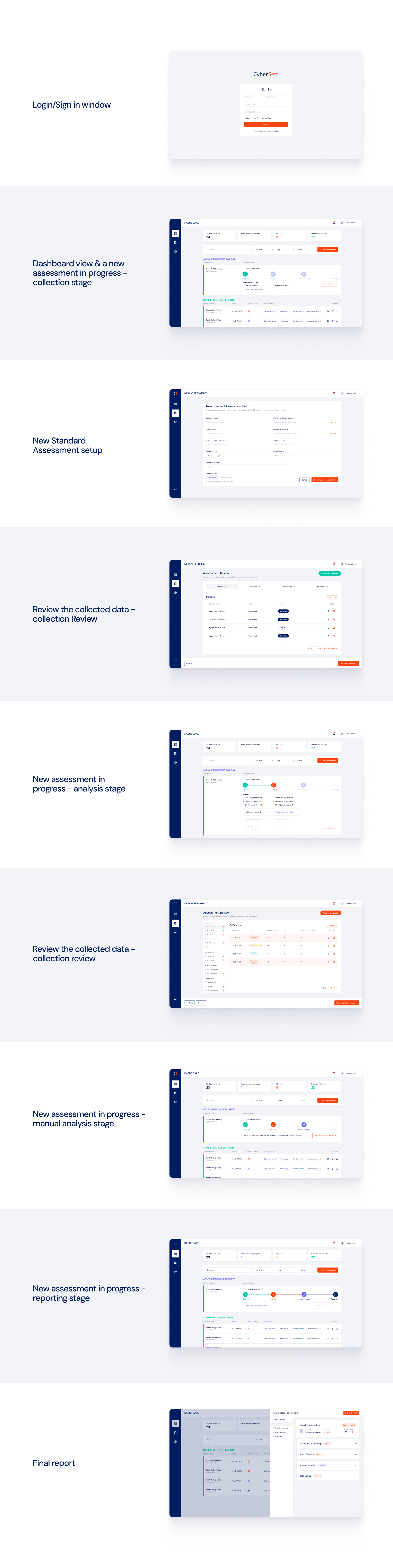 CyberSett — end-to-end product user flow
