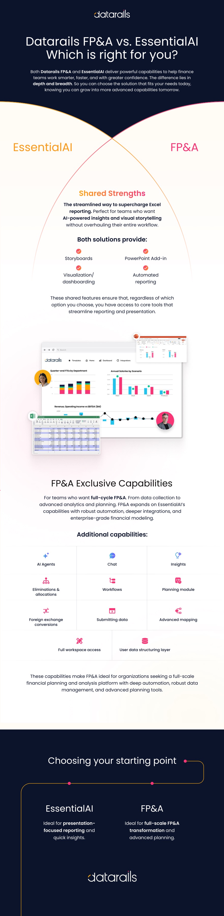 Datarails — FP&A vs. Connect one-pager