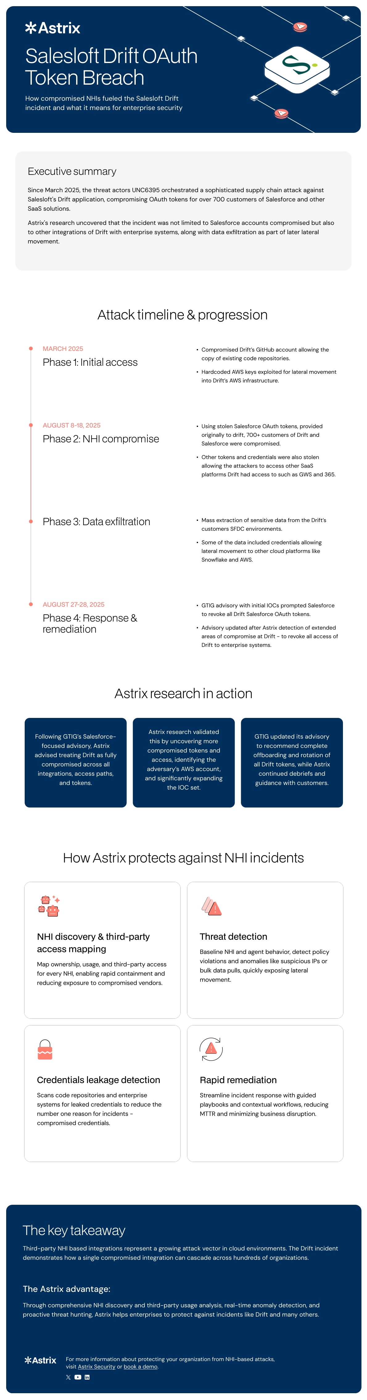 One-pager — Salesloft Drift OAuth Token Breach